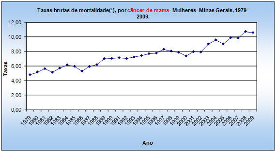 04.10_grafico 
