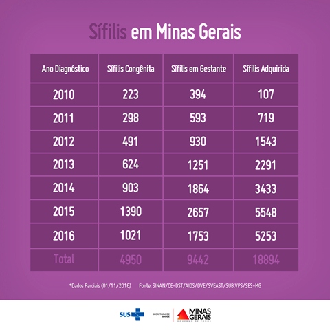 Arte: Deise Meireles