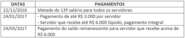 tabela 13 01