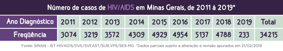 Arte: Deise Meireles Arte: Deise Meireles