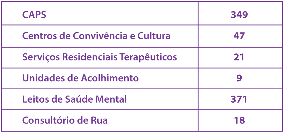 matéria RAPS