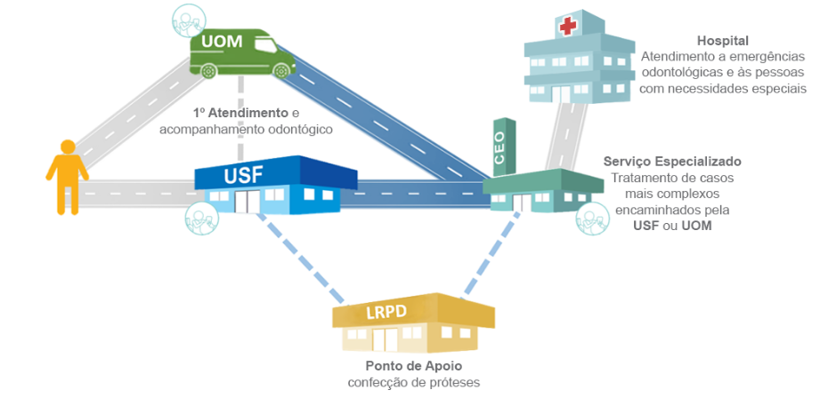 Crédito: Ministério da Saúde