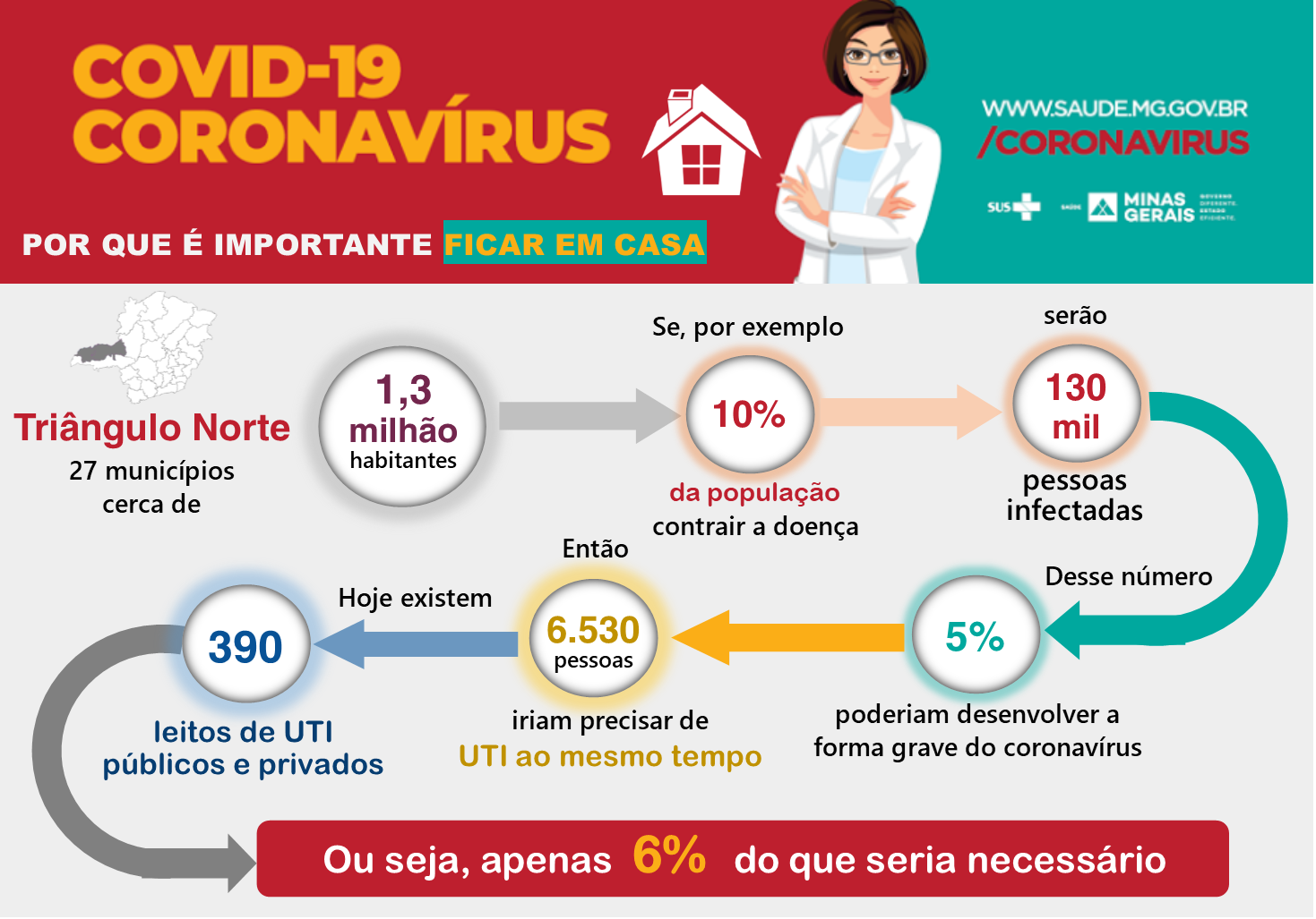 ficar em casa triangulo norte