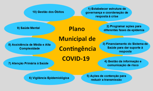 arte plano de contingencia covid19