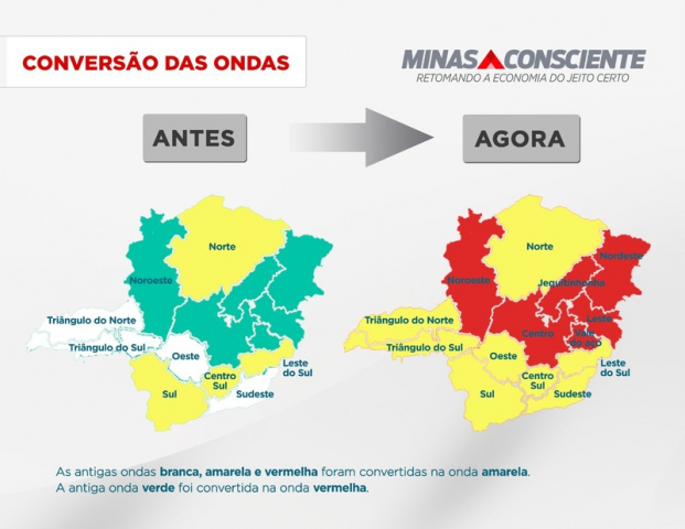 minas-consciente ondas