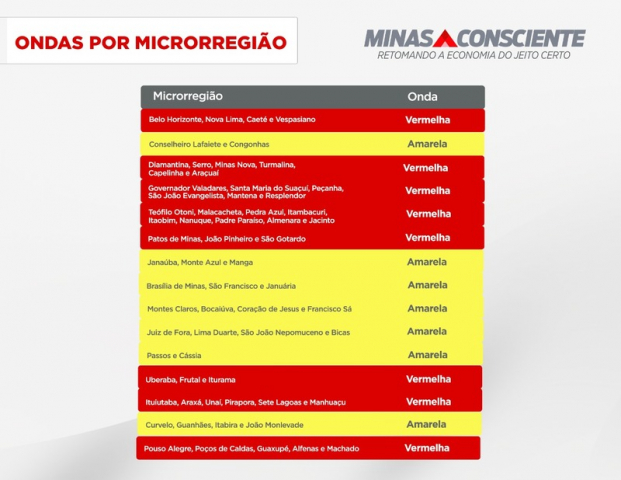 minas-consciente ondas microrregiao