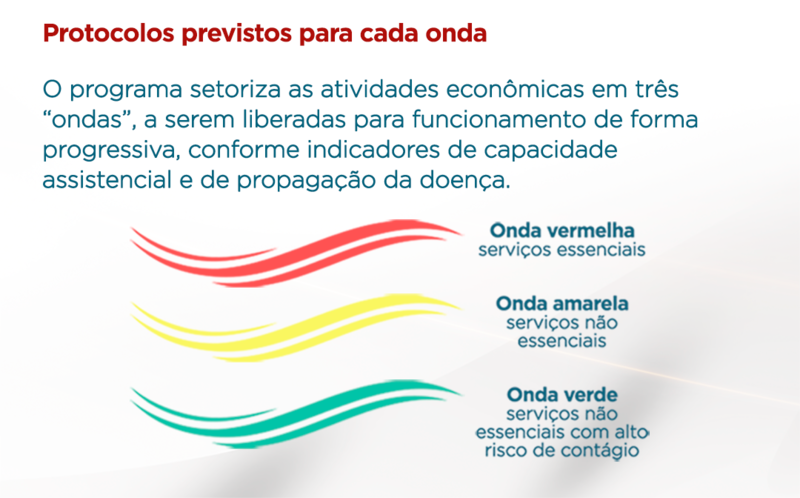 content ondas