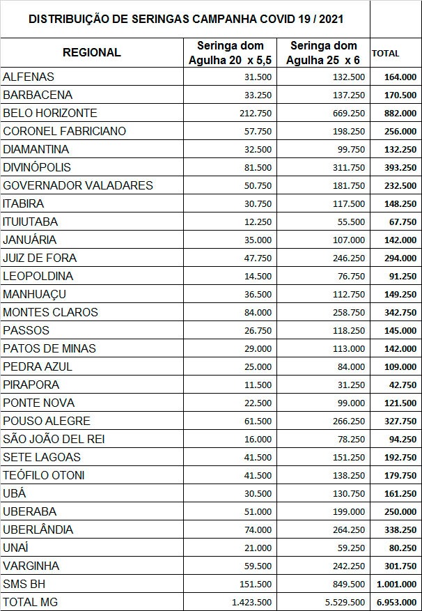 Tabela seringas municípios