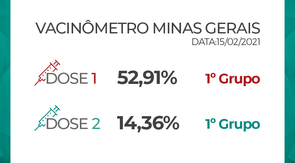 vacinometro