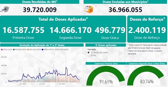 Divulgação