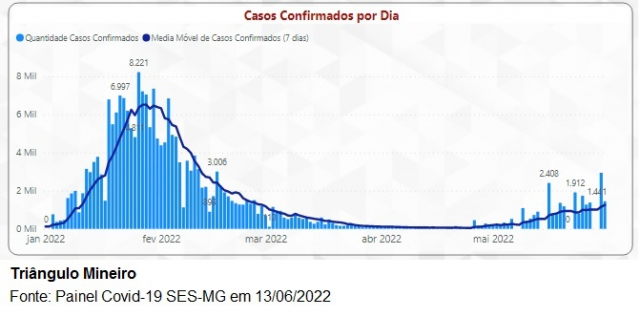 21-06-22-SRSUberlandiaPautaEspecialCovid
