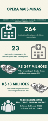 Opera Mais Minas