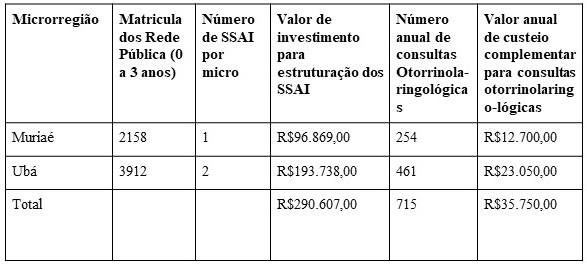 30.08.2023.Miguilim GRS Ubá quadro2