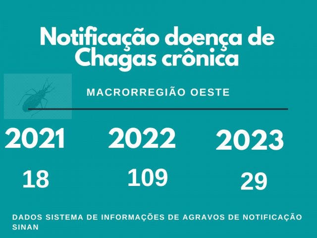 14.10.2024-Vigilância Doença de Chafas5